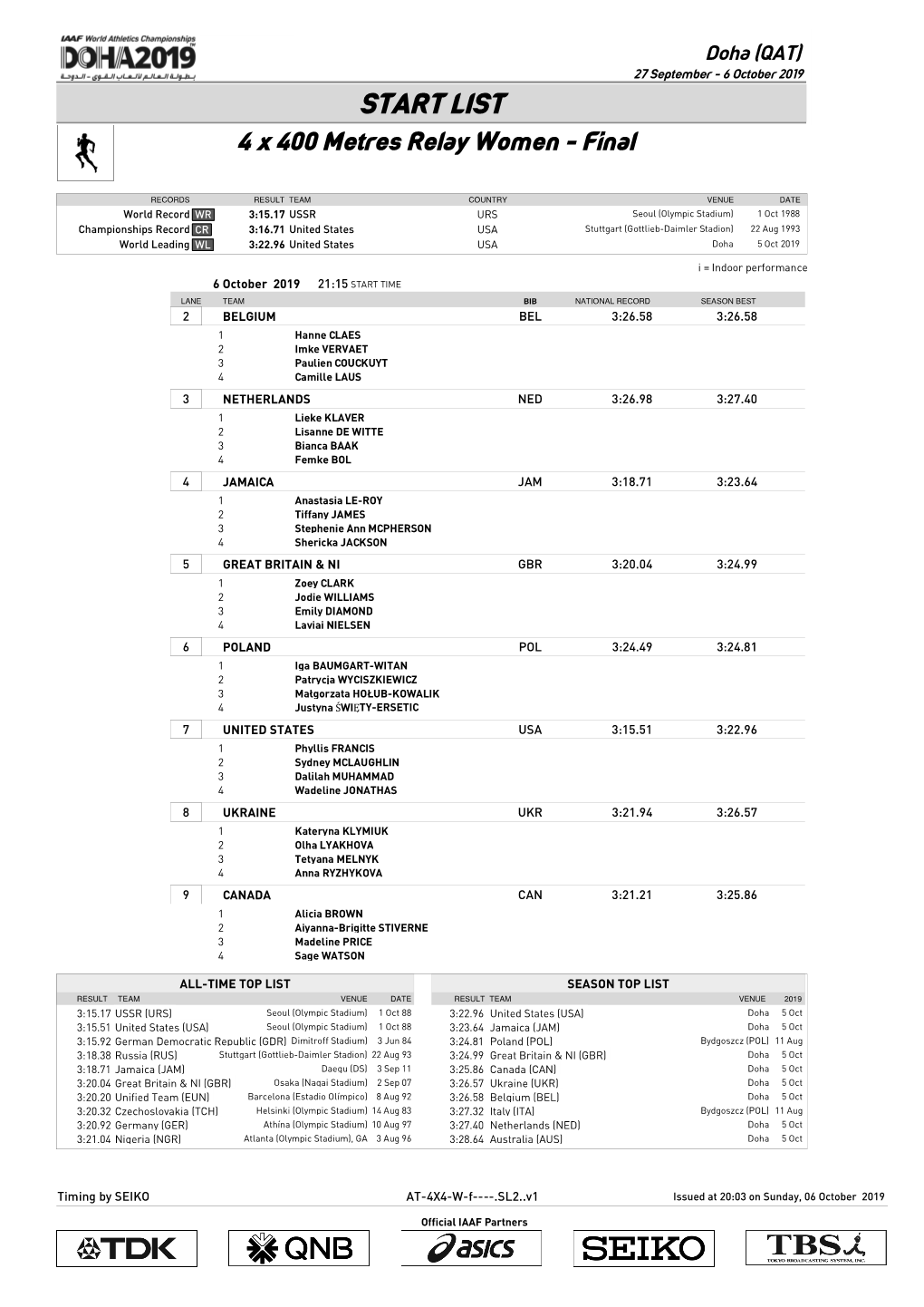 START LIST 4 X 400 Metres Relay Women - Final