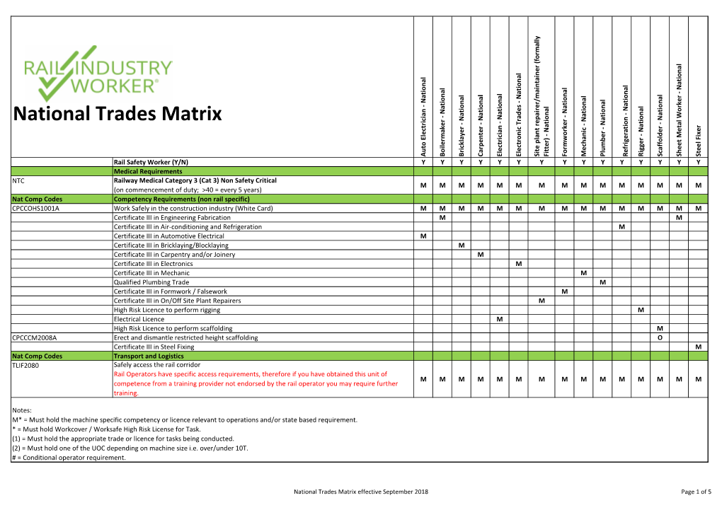 National Trades Matrix
