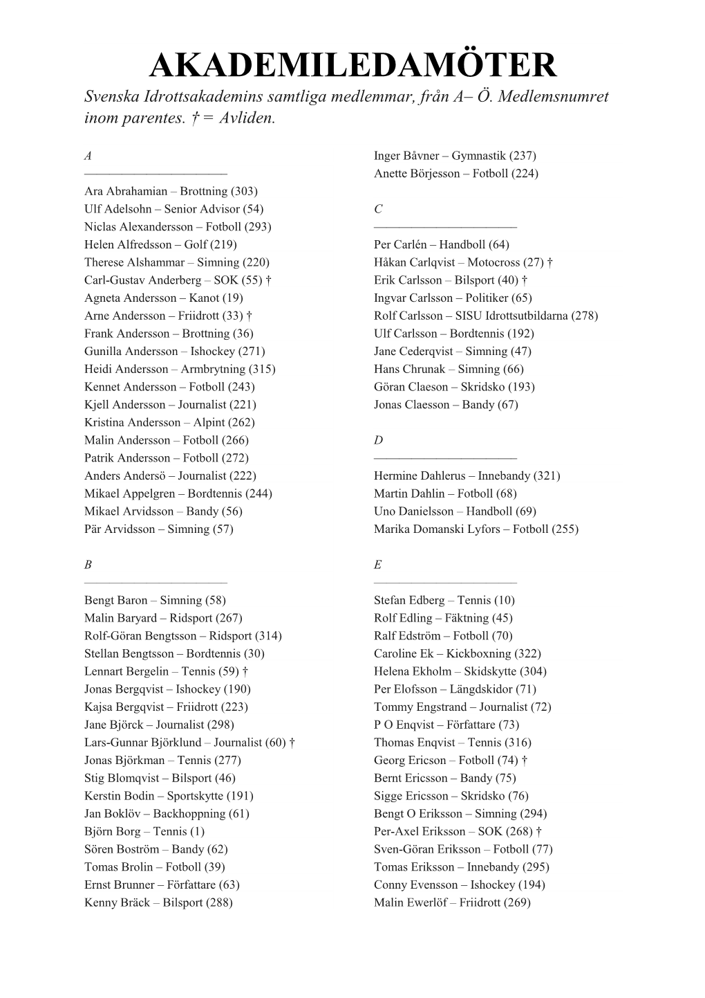 AKADEMILEDAMÖTER Svenska Idrottsakademins Samtliga Medlemmar, Från A– Ö