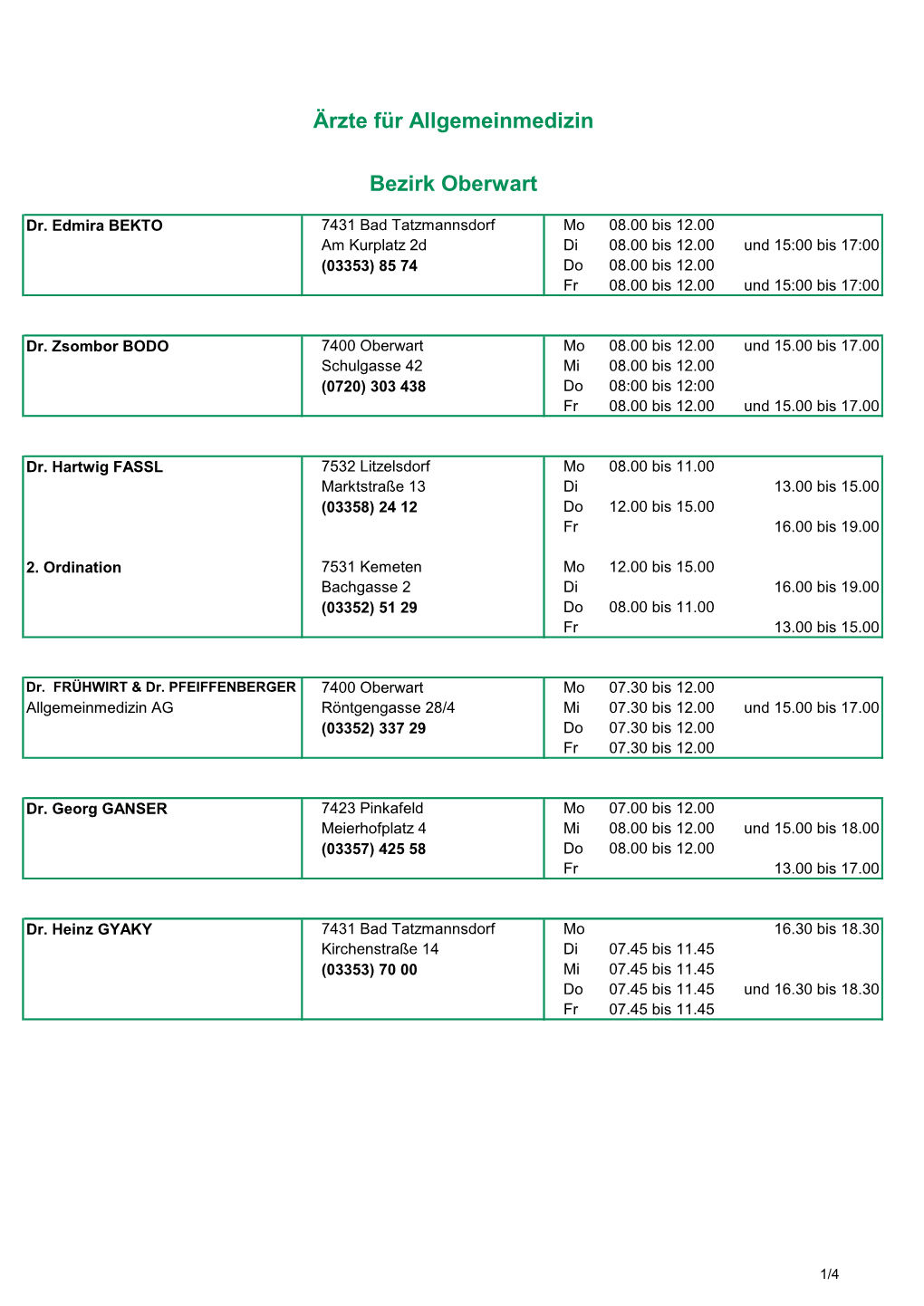 Bezirk Oberwart Ärzte Für Allgemeinmedizin