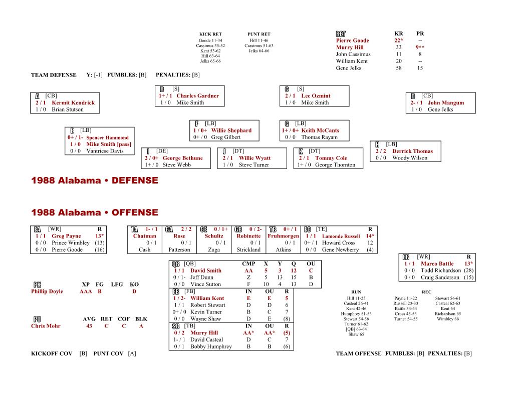 1988 College Season