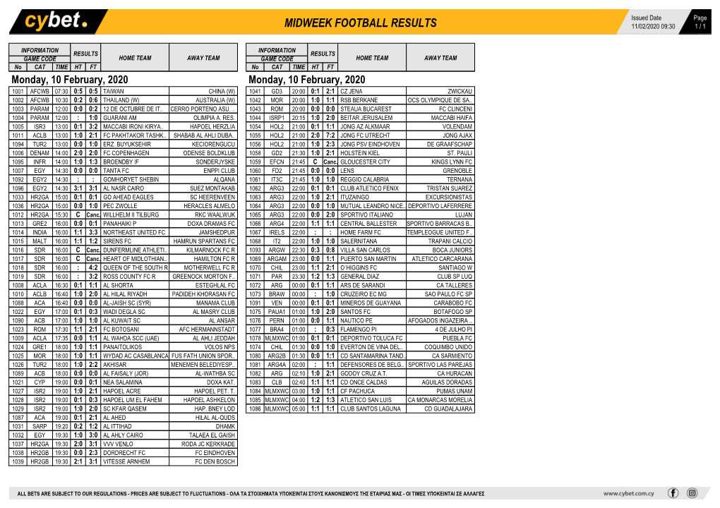 Midweek Football Results Midweek Football Results