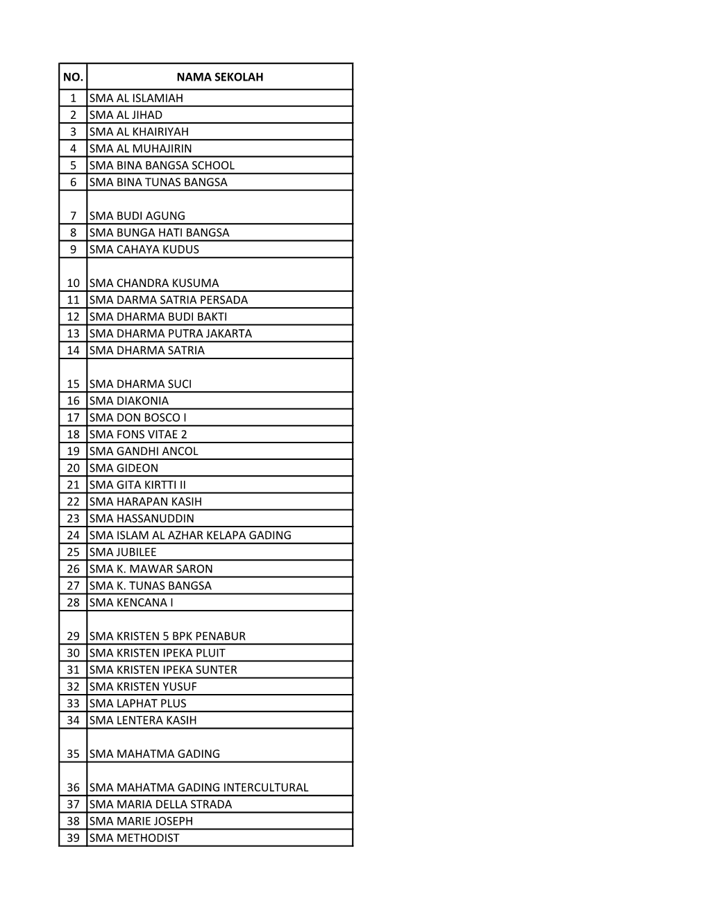 No. Nama Sekolah 1 Sma Al Islamiah 2 Sma Al Jihad 3 Sma Al Khairiyah 4 Sma Al Muhajirin 5 Sma Bina Bangsa School 6 Sma Bina Tunas Bangsa