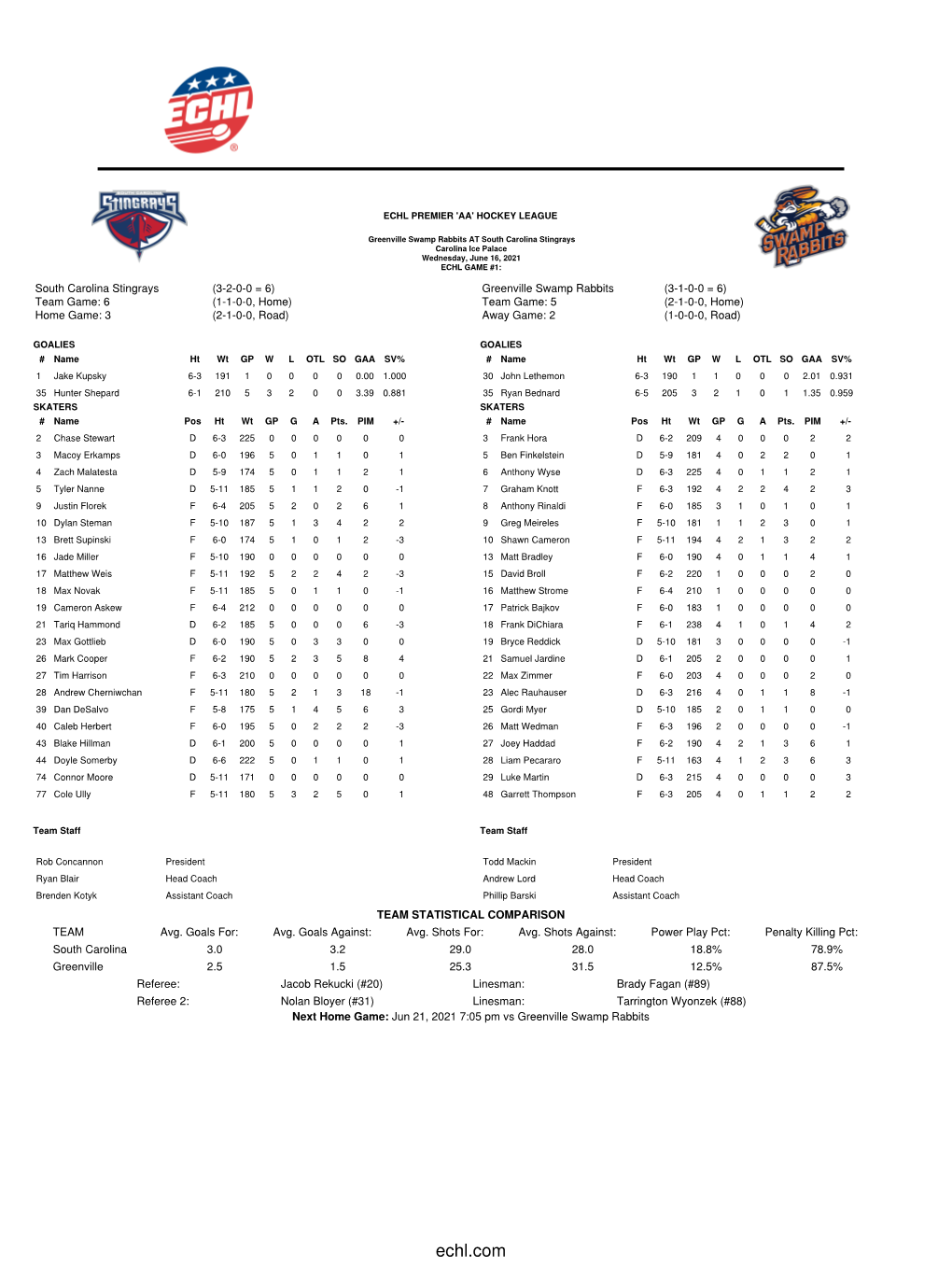 Echl.Com Playoff Bracket