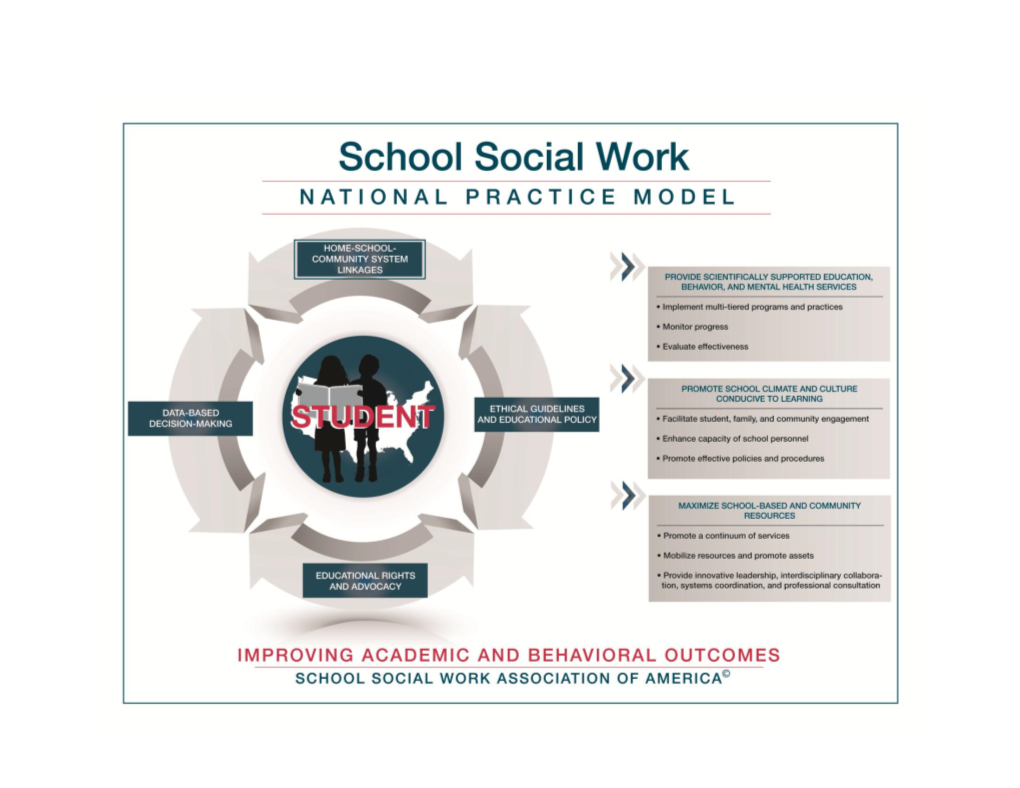 Practice Model for Comprehensive and Integrated School Social Work (SSW) Services