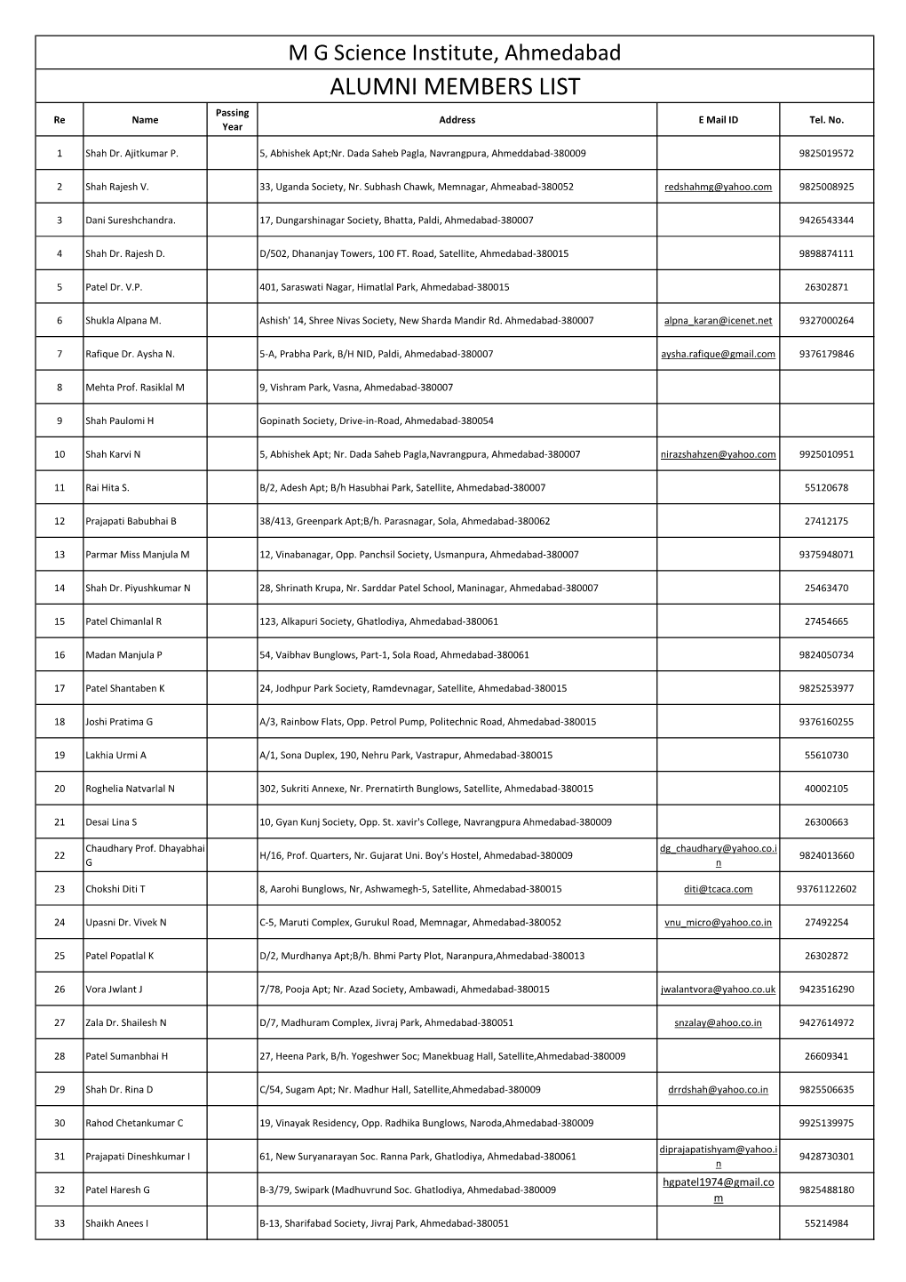 ALUMNI MEMBERS LIST Passing Re Name Address E Mail ID Tel