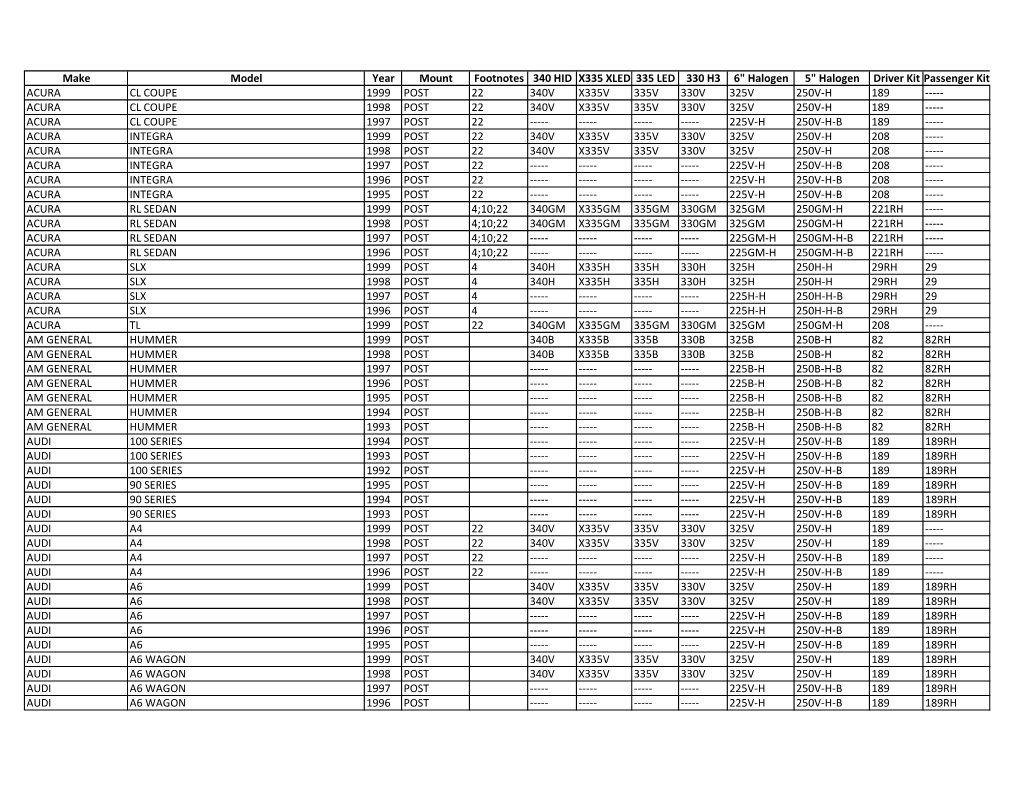 Make Model Year Mount Footnotes 340 HID X335