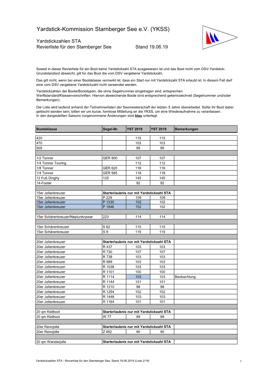 2019-1 Yardstickzahlen-Sta.Xlsx