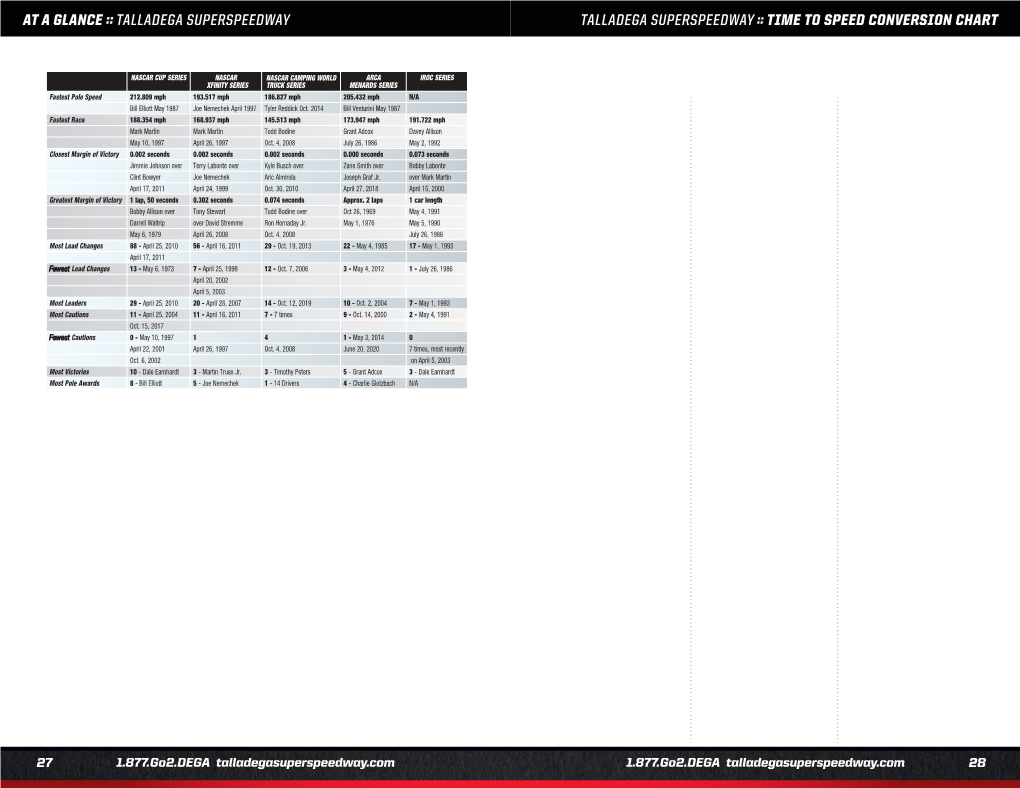 Time to Speed Conversion Chart