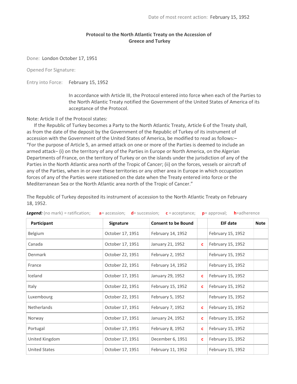 Protocol to the North Atlantic Treaty on the Accession of Greece and Turkey