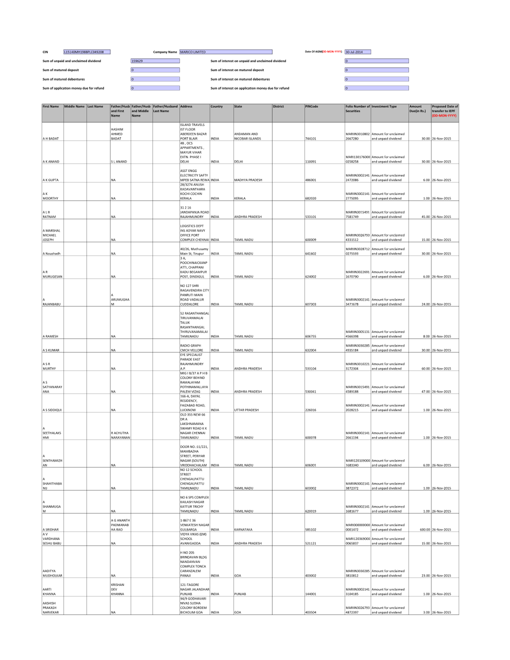 Unclaimed Dividend 159629 Sum of Interest on Unpaid and Unclaimed Dividend 0