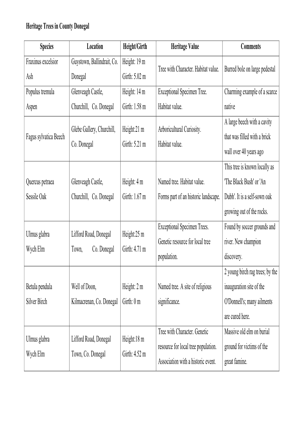 Heritage Trees in County Donegal