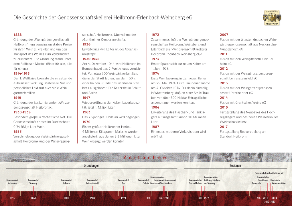 Die Geschichte Der Genossenschaftskellerei Heilbronn·Erlenbach·Weinsberg Eg