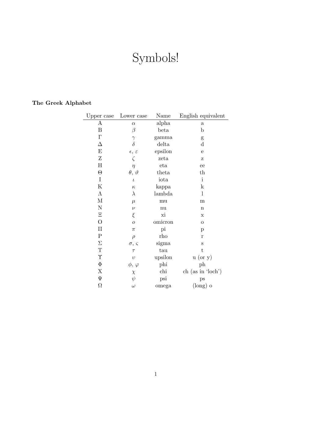 Greek Alphabet, and Symbol Sheet