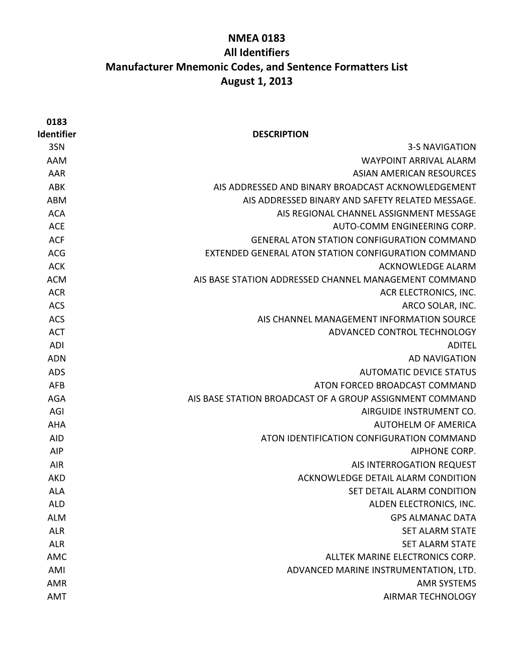 NMEA 0183 All Identifiers Manufacturer Mnemonic Codes, and Sentence Formatters List August 1, 2013