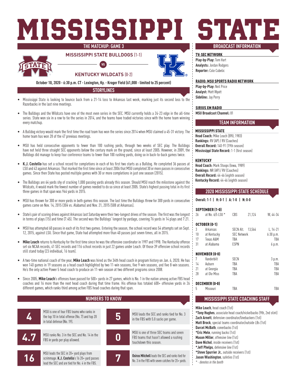 Mike Leach (BYU, 1983) Rankings: RV (AP) / RV (Coaches) • MSU Has Held Consecutive Opponents to Fewer Than 100 Rushing Yards, Through Two Weeks of SEC Play