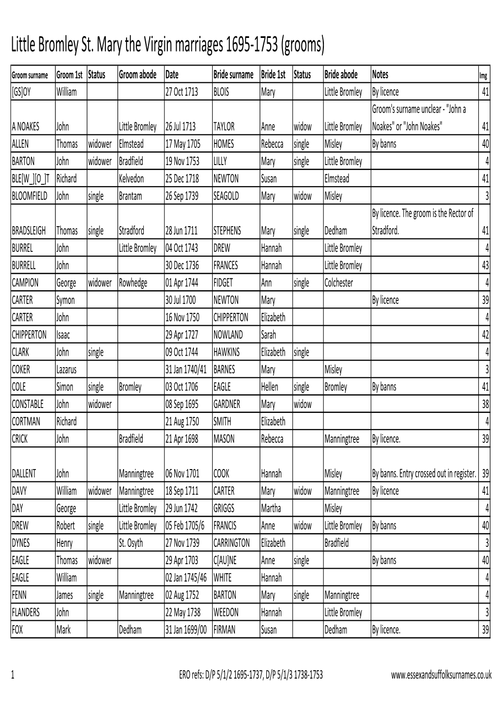 Little Bromley St. Mary the Virgin Marriages 1695-1753 (Grooms)