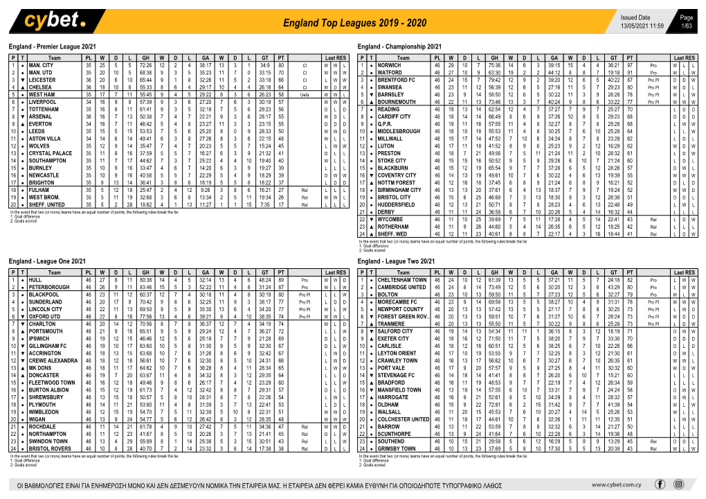 England Top Leagues 2019 - 2020 13/05/2021 11:59 1/63