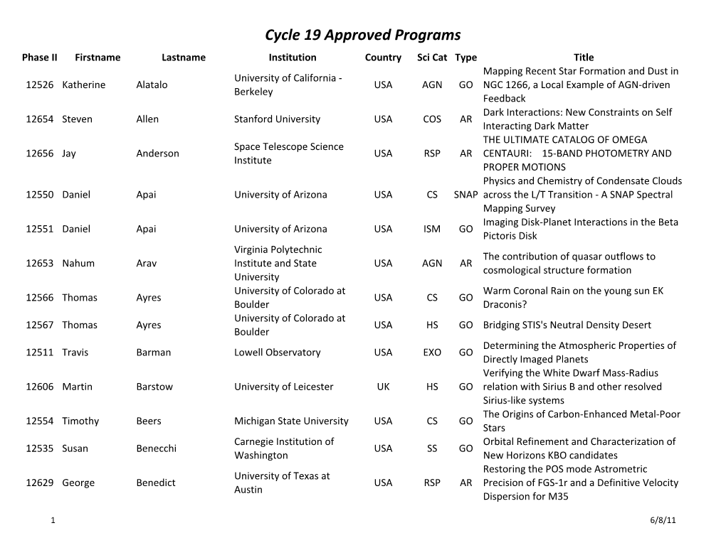 Cycle 19 Approved Programs