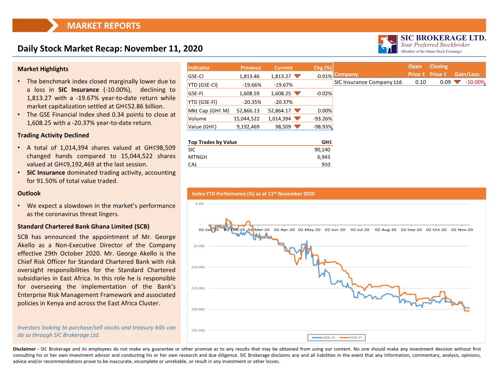 Daily Market Recap