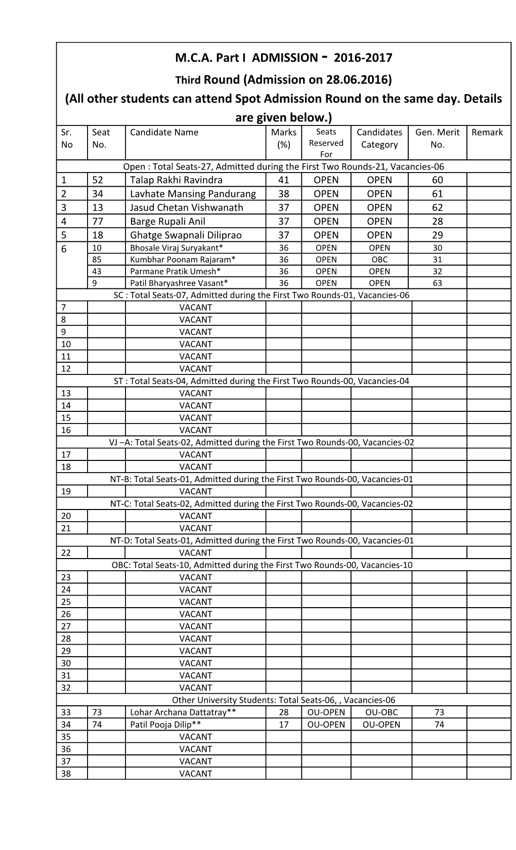 Documents Required at the Time of Admission