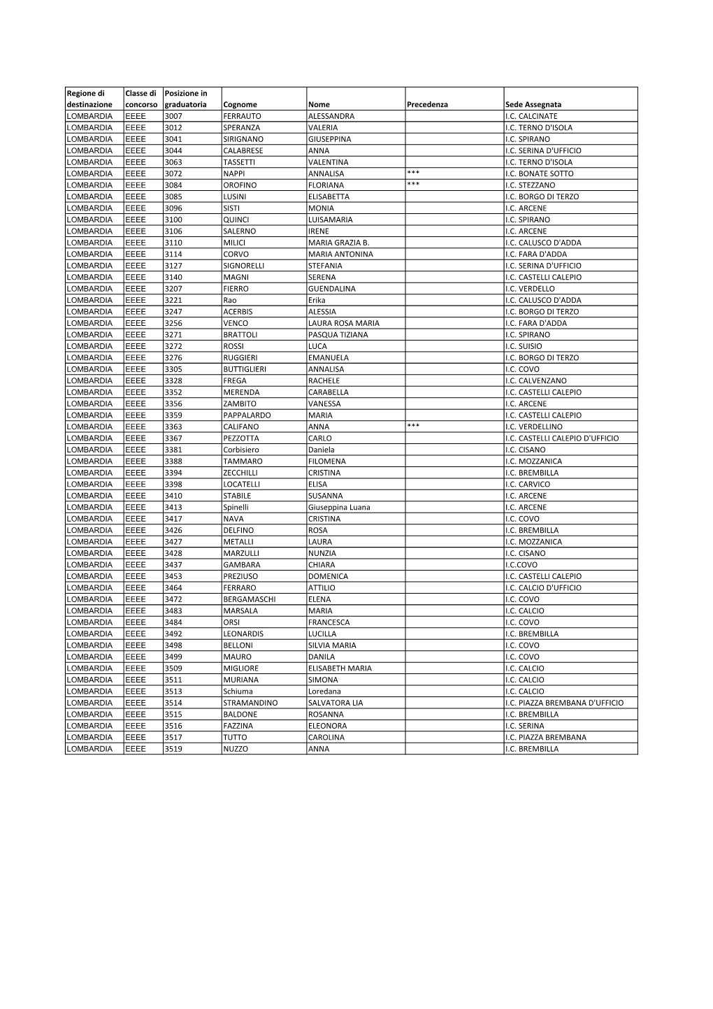 File Scorrimenti EEEE 20-21 Del 31.08.2020