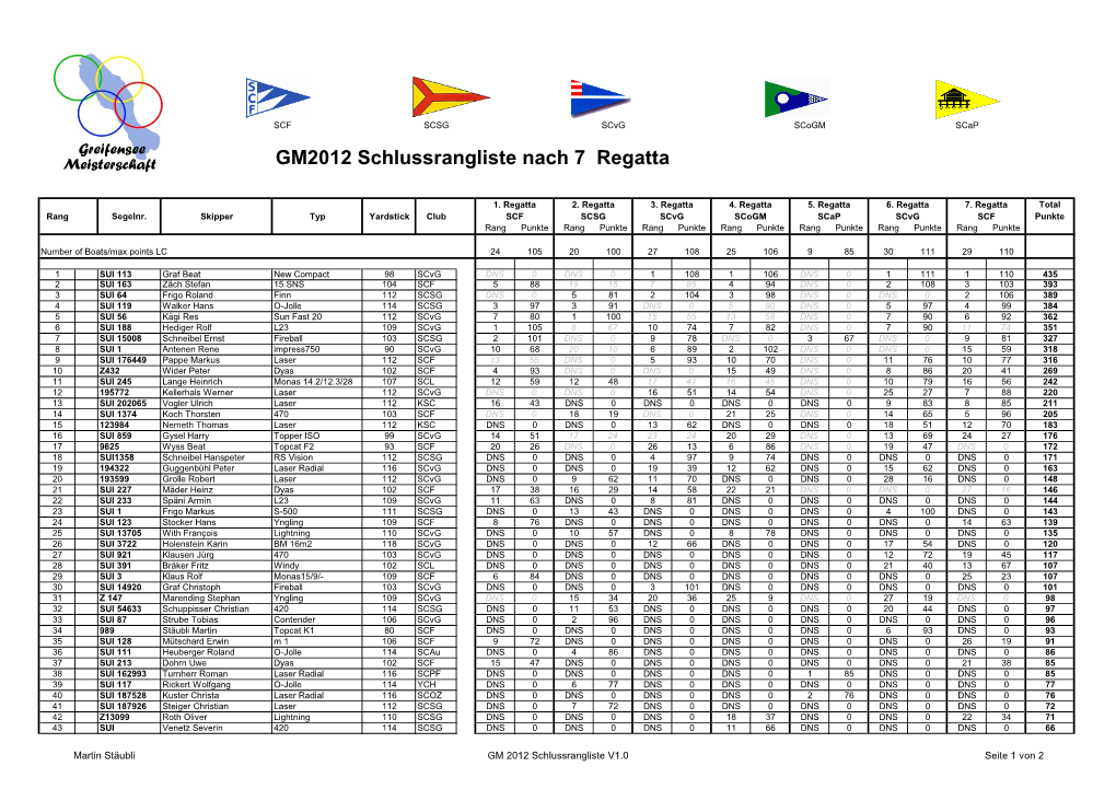 GM2012 Schlussrangliste Nach 7 Regatta