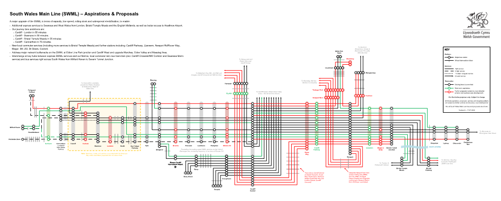 South Wales Main Line (SWML) – Aspirations & Proposals