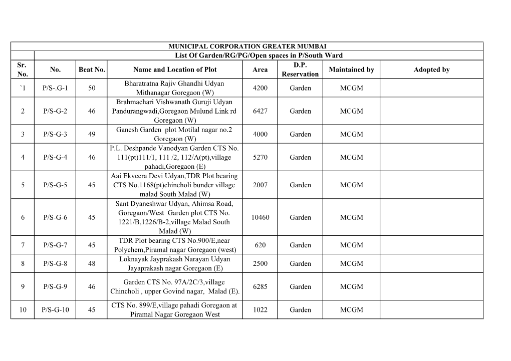 List of Gardens in P/S Ward