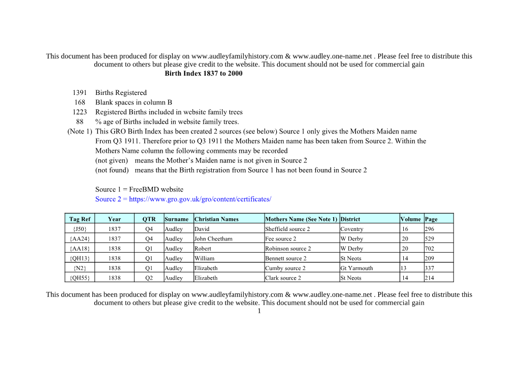 AUDLEY Birth Marriage Death Indexes with Updates.Xlsx