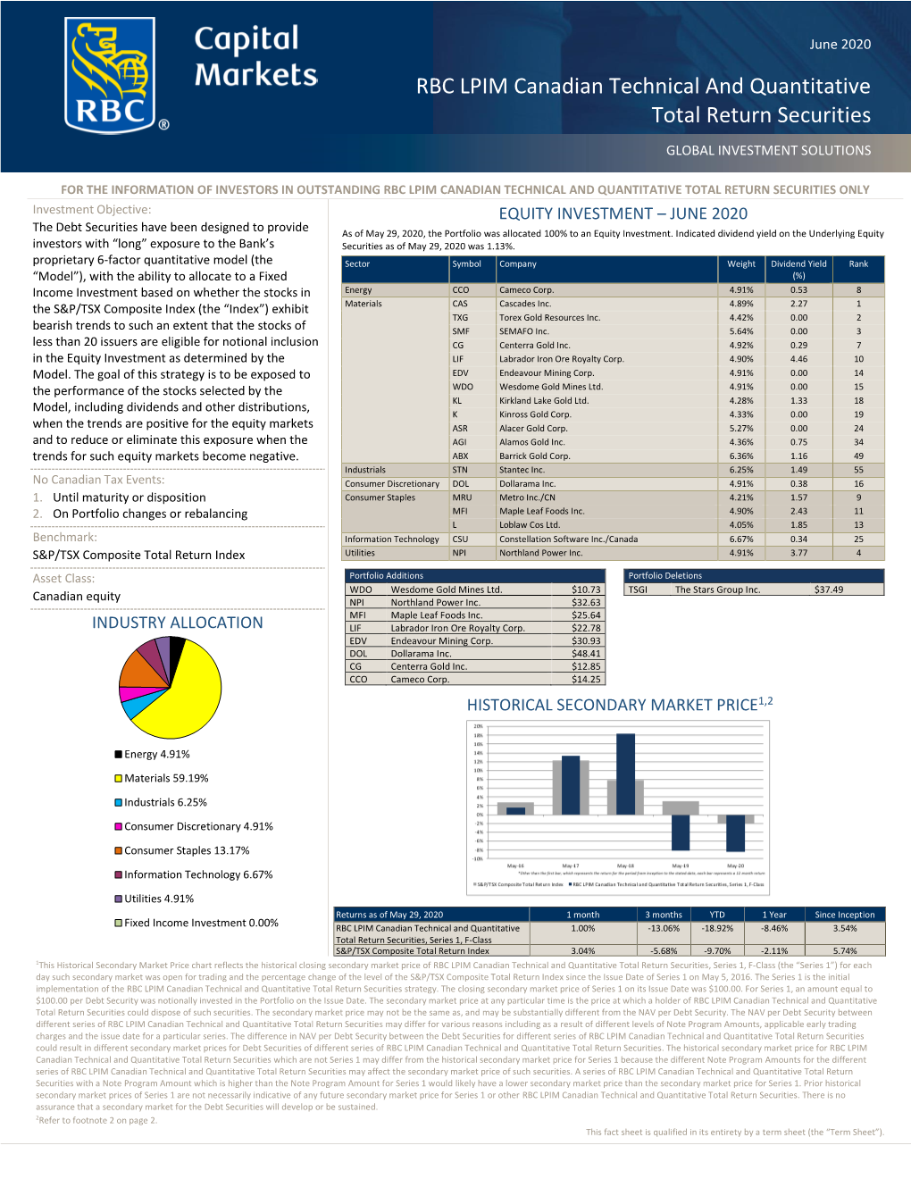 RBC LPIM Canadian Technical and Quantitative Total Return Securities