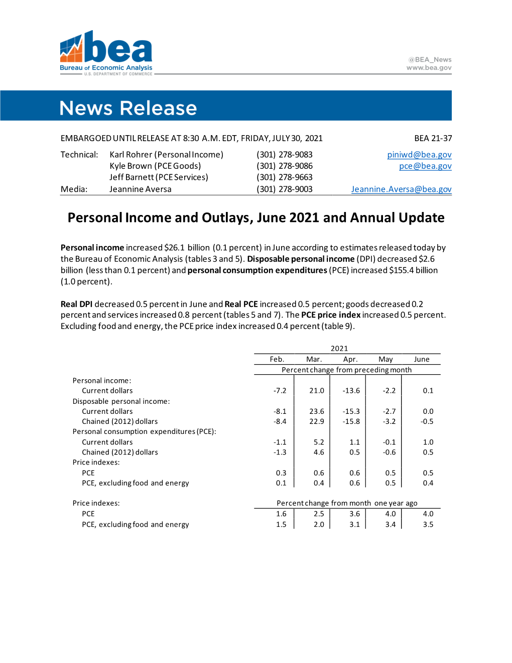 Personal Income and Outlays, June 2021 and Annual Update