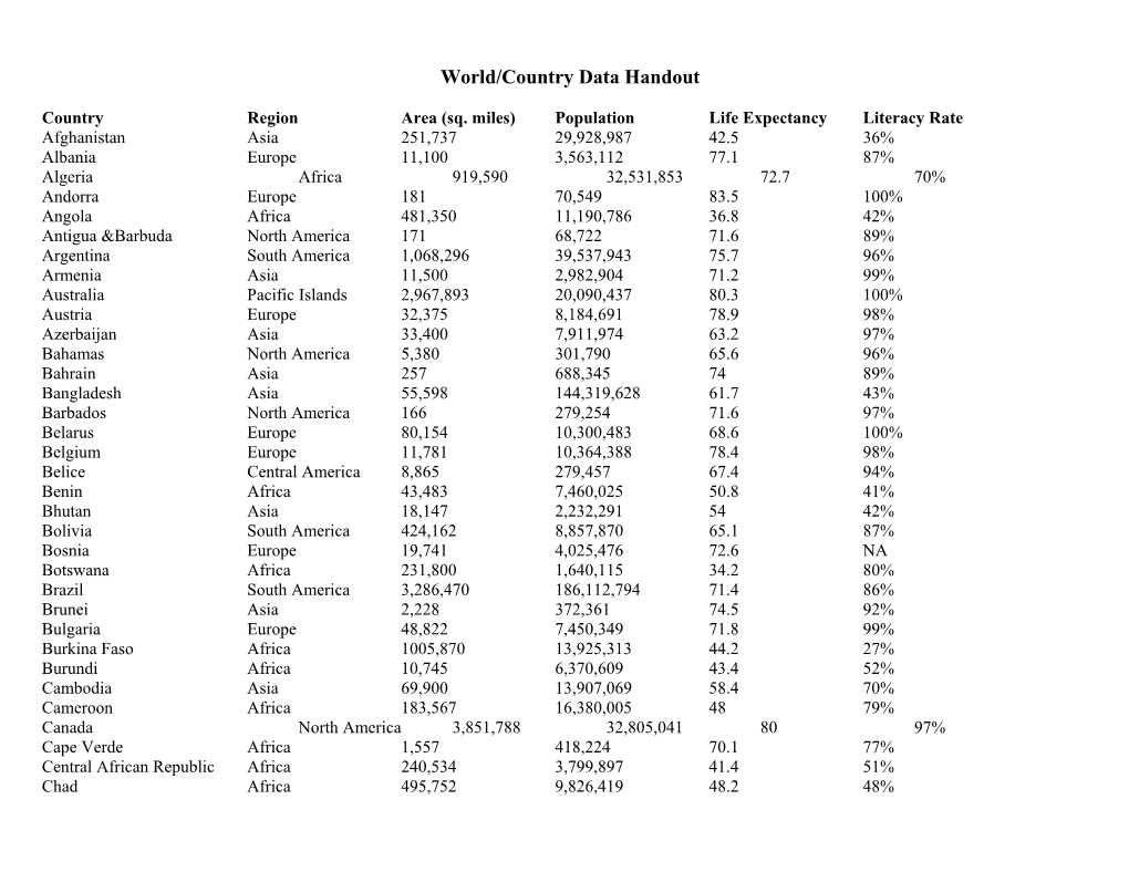 World/Country Data Handout