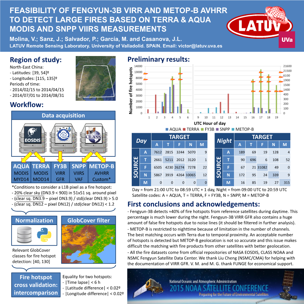 METOP-B AVHRR to DETECT LARGE FIRES BASED on TERRA & AQUA MODIS and SNPP VIIRS MEASUREMENTS Molina, V.; Sanz, J.; Salvador, P.; García, M