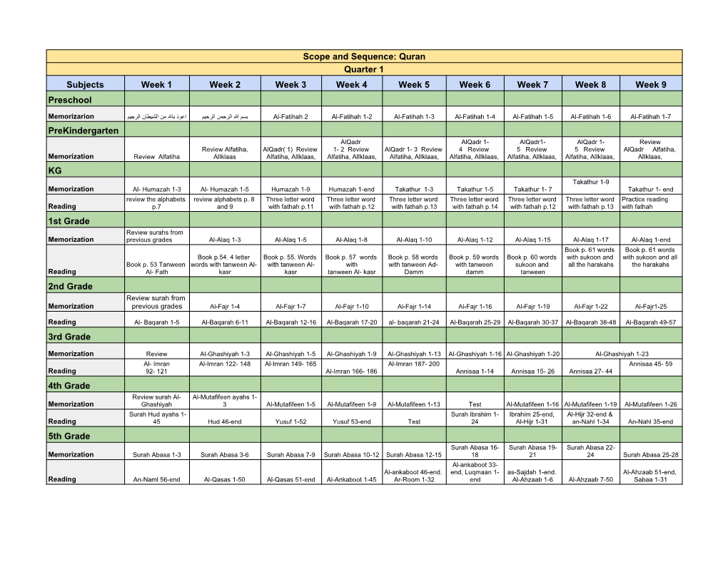 Scope and Sequence: Quran Quarter 1 Subjects Week 1 Week 2 Week 3 Week 4 Week 5 Week 6 Week 7 Week 8 Week 9 Preschool