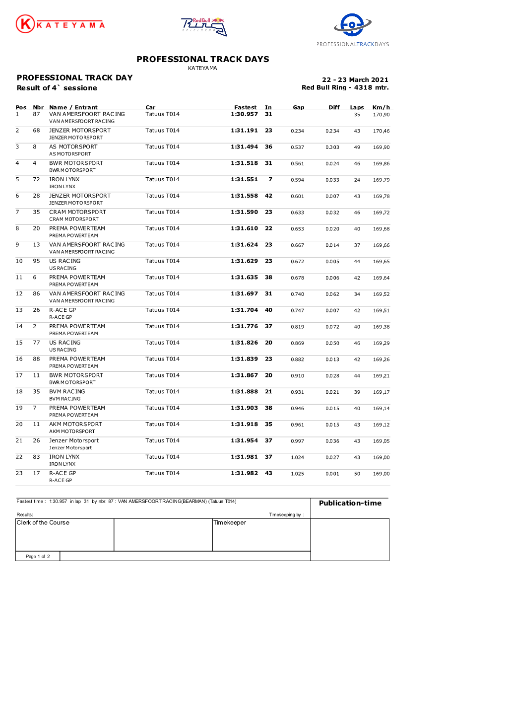 PROFESSIONAL TRACK DAYS KATEYAMA PROFESSIONAL TRACK DAY 22 - 23 March 2021 Result of 4` Sessione Red Bull Ring - 4318 Mtr