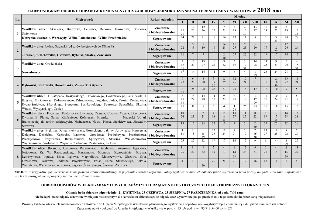 HARMONOGRAM ODBIORU ODPADÓW KOMUNALNYCH Z ZABUDOWY JEDNORODZINNEJ NA TERENIE GMINY WASILKÓW W 2018 ROKU Miesiąc Lp