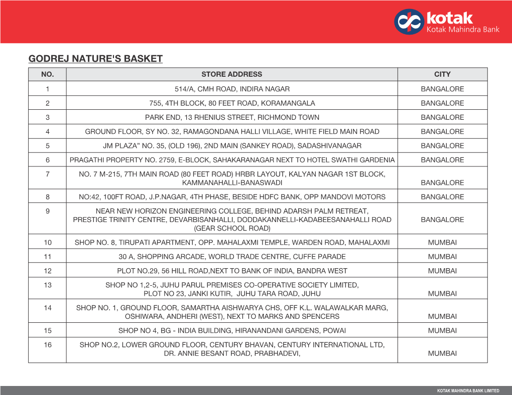 Godrej Nature's Basket