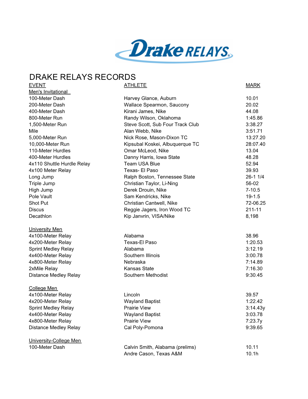 Copy of Drake Relays Records.7-17-19