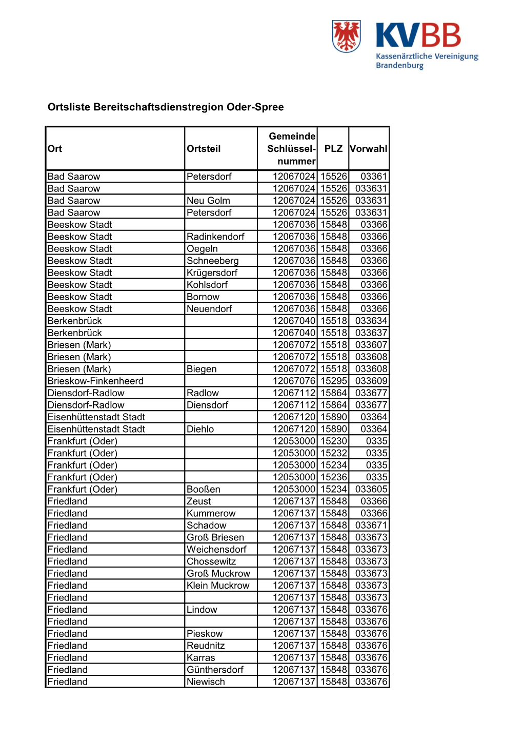 Ortsliste Bereitschaftsdienstregion Oder-Spree