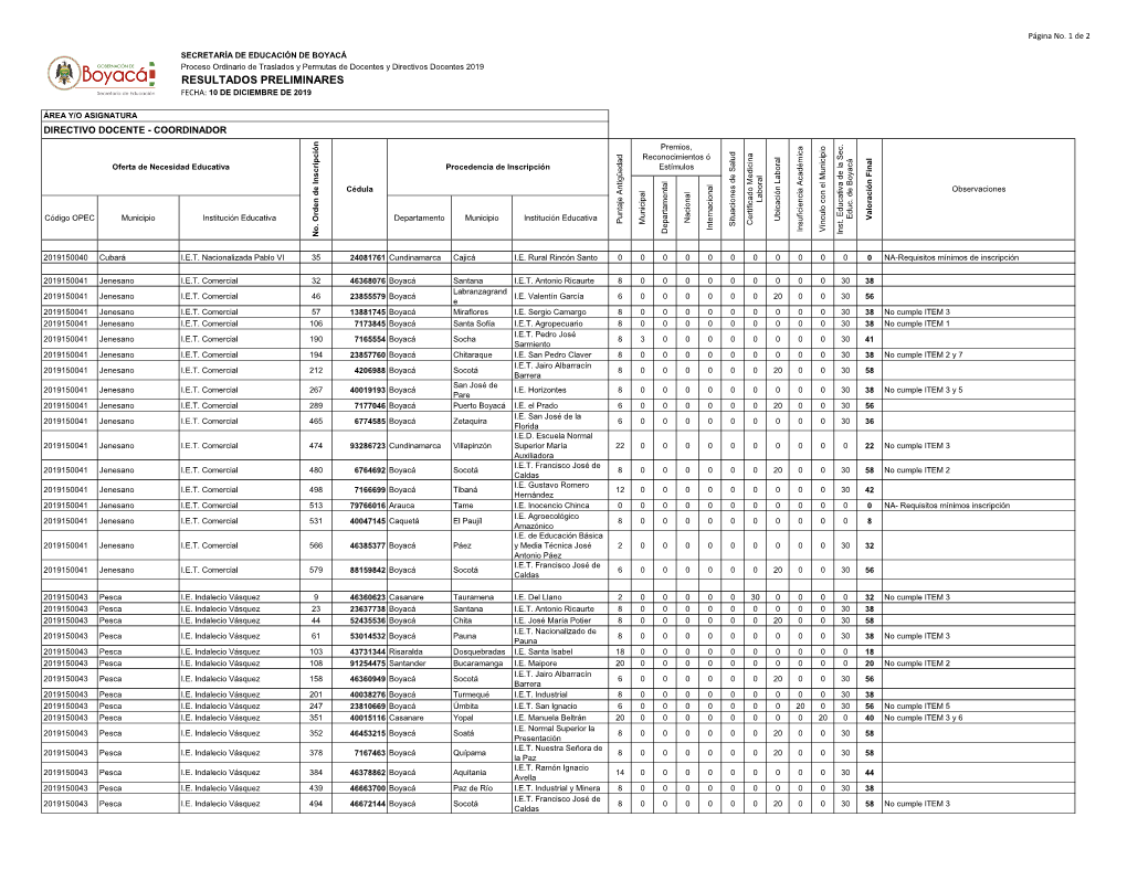 Resultados Preliminares Fecha: 10 De Diciembre De 2019