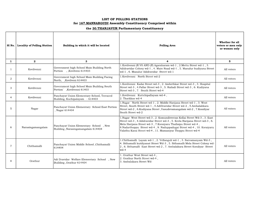 The 30.THANJAVUR Parliamentary Constituency LIST of POLLING