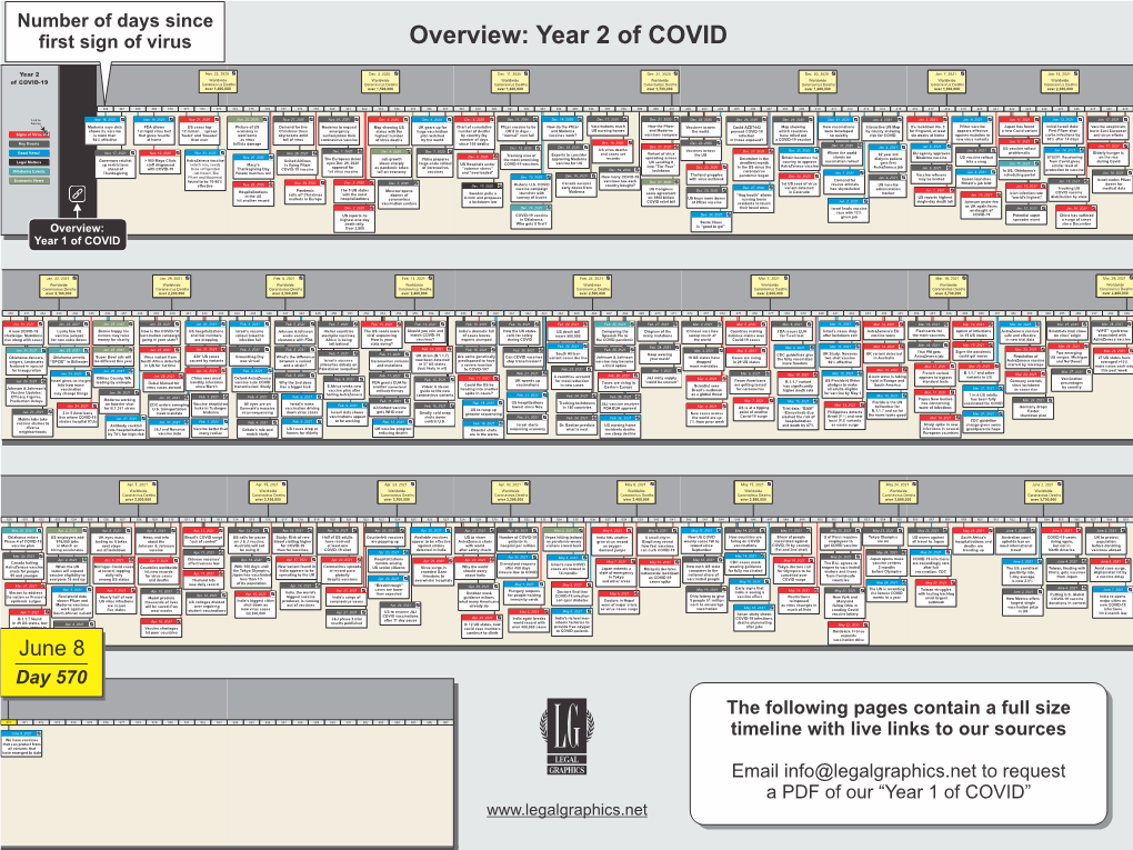 Legal-Graphics' 6-8-21 COVID Timeline