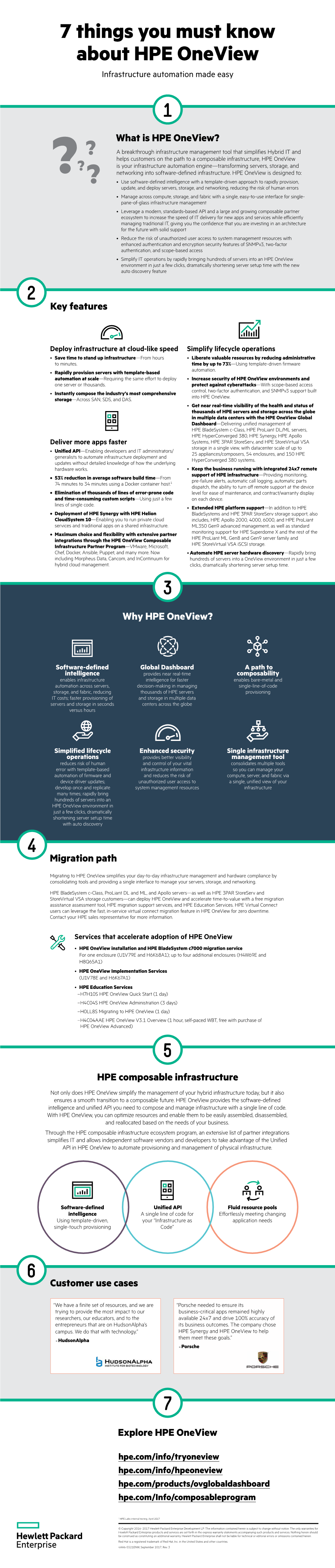 7 Things You Must Know About HPE Oneview Infrastructure Automation Made Easy