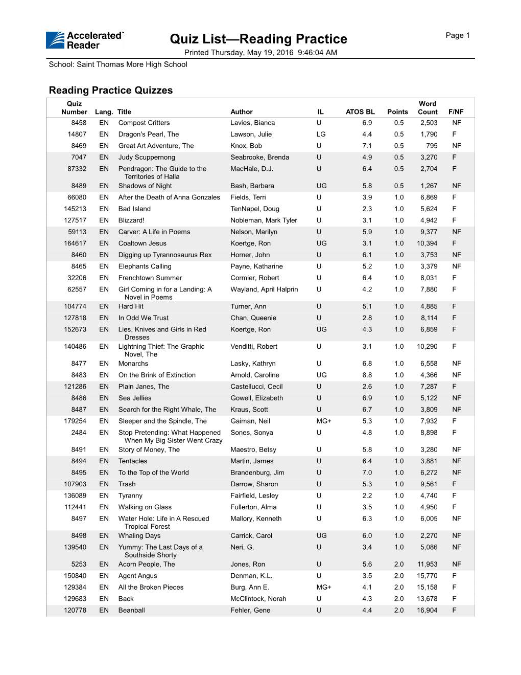 Quiz List—Reading Practice Page 1 Printed Thursday, May 19, 2016 9:46:04 AM School: Saint Thomas More High School