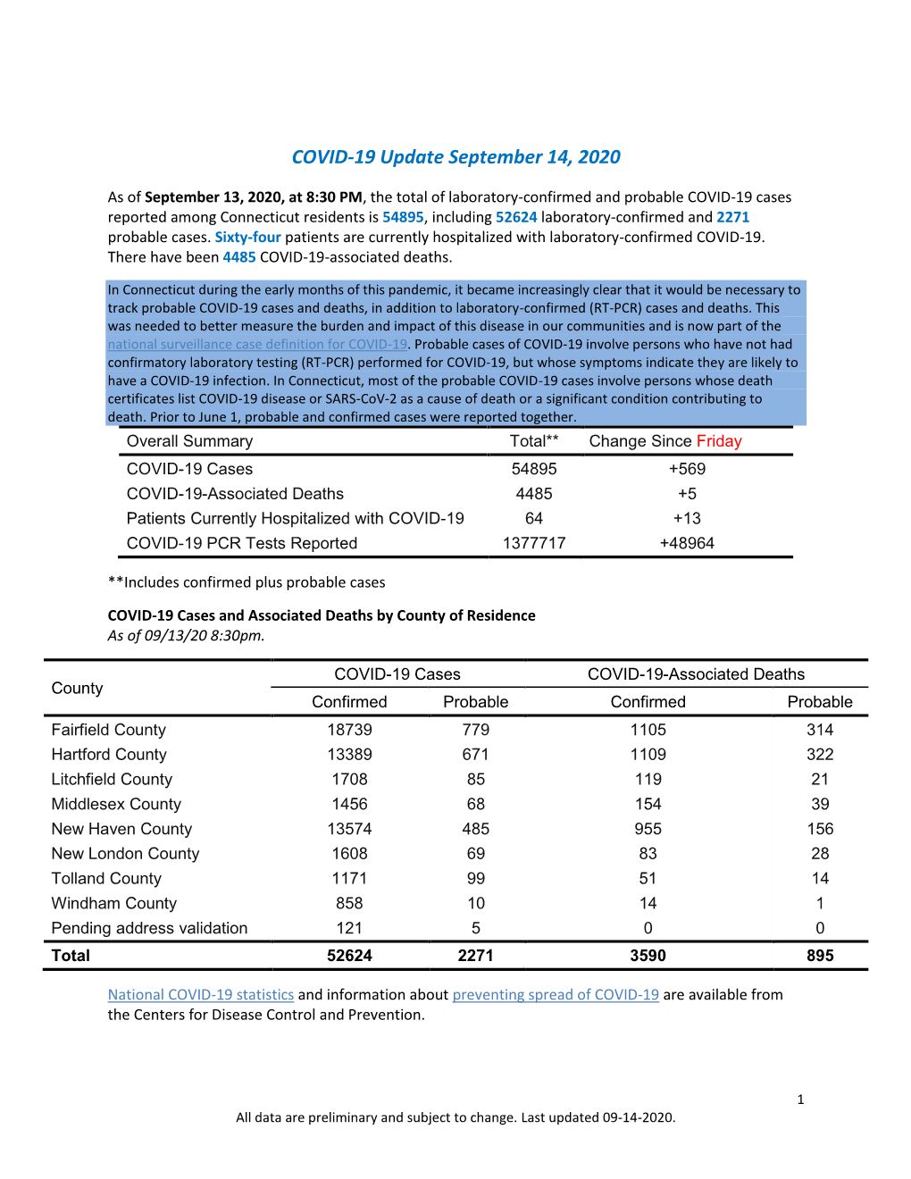 COVID-19 Update September 14, 2020