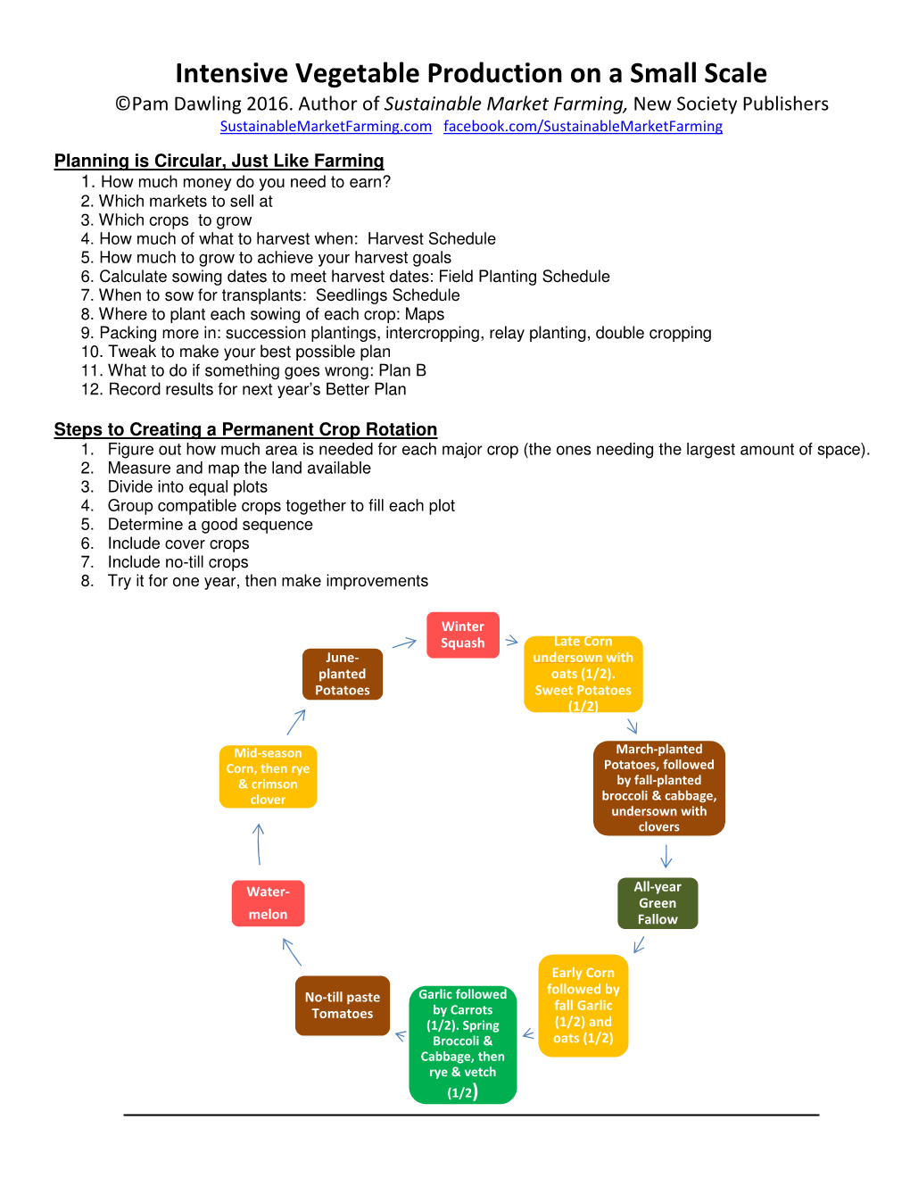 Intensive Vegetable Production on a Small Scale, Pam Dawling