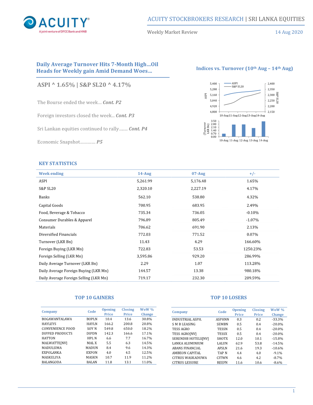 Acuity Stockbrokers Research | Sri Lanka Equities