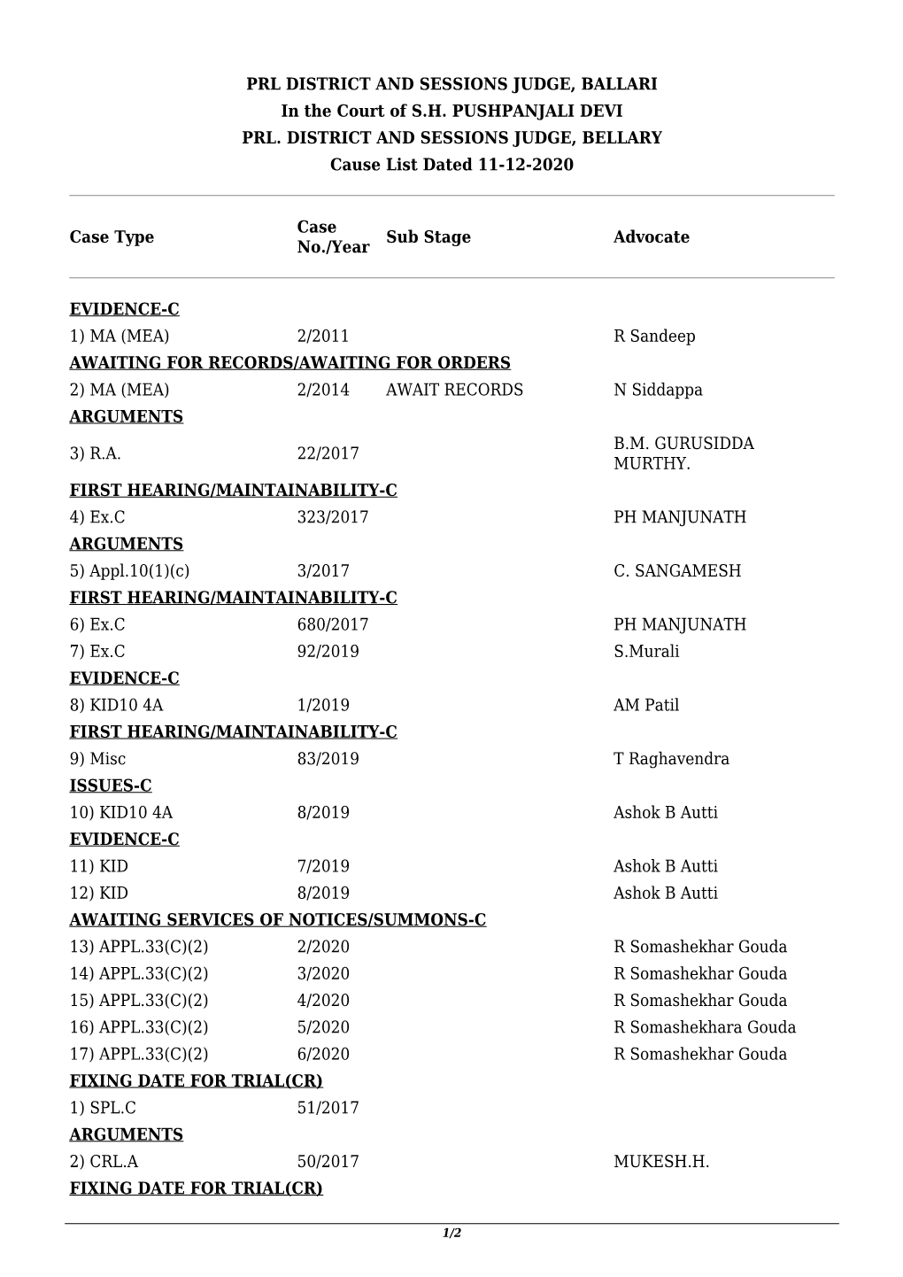 PRL DISTRICT and SESSIONS JUDGE, BALLARI in the Court of S.H. PUSHPANJALI DEVI PRL. DISTRICT and SESSIONS JUDGE, BELLARY Cause List Dated 11-12-2020