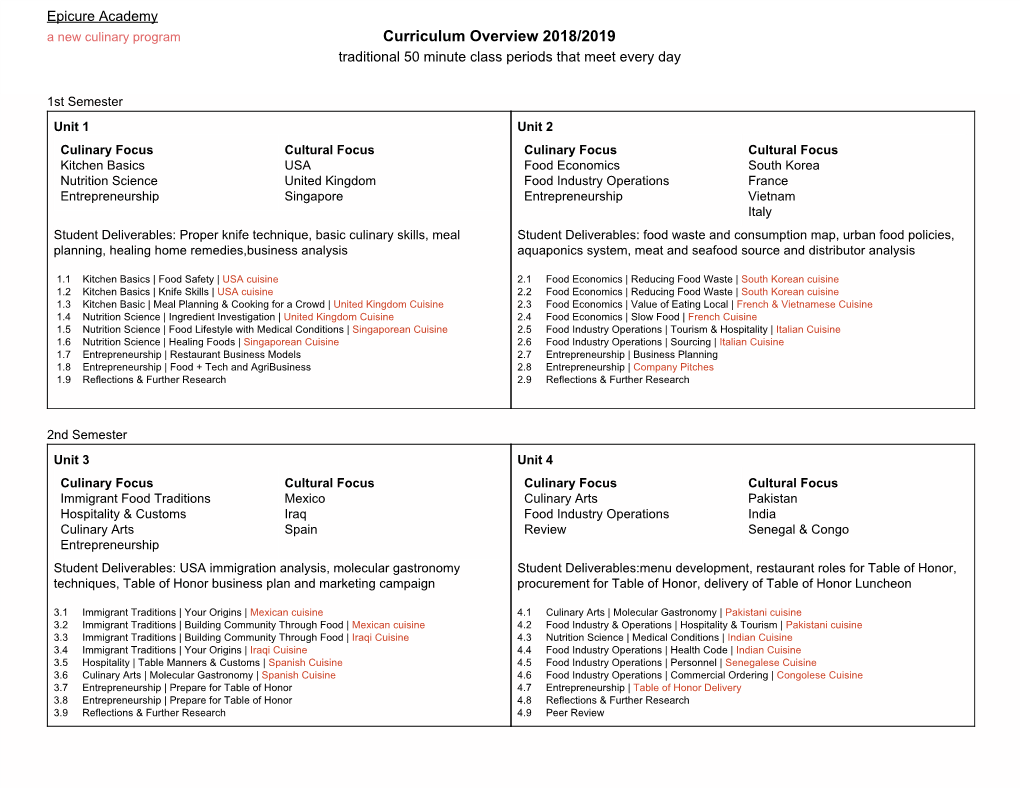 Epicure Academy Overview